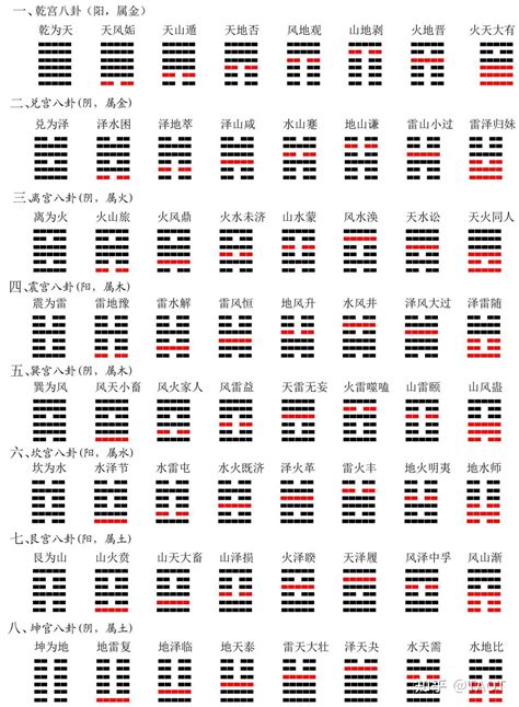 下震上艮|易经第27卦